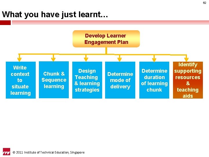 62 What you have just learnt… Develop Learner Engagement Plan Write context to situate