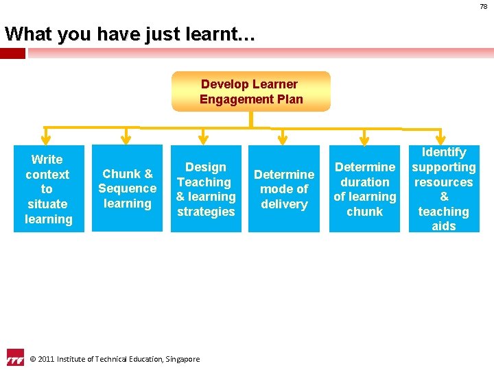 78 What you have just learnt… Develop Learner Engagement Plan Write context to situate