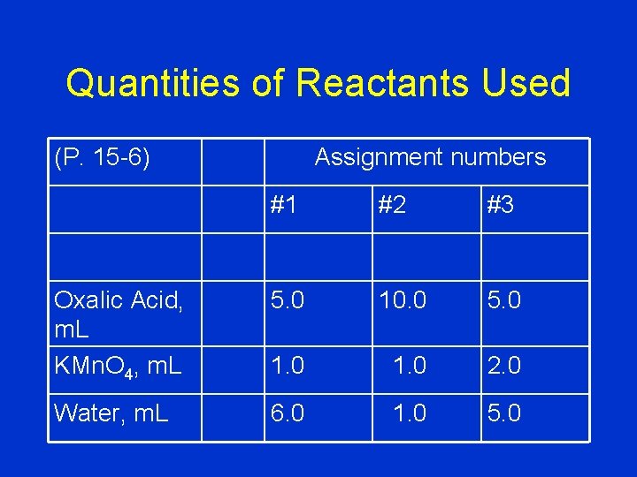 Quantities of Reactants Used Assignment numbers (P. 15 -6) #1 #2 #3 Oxalic Acid,