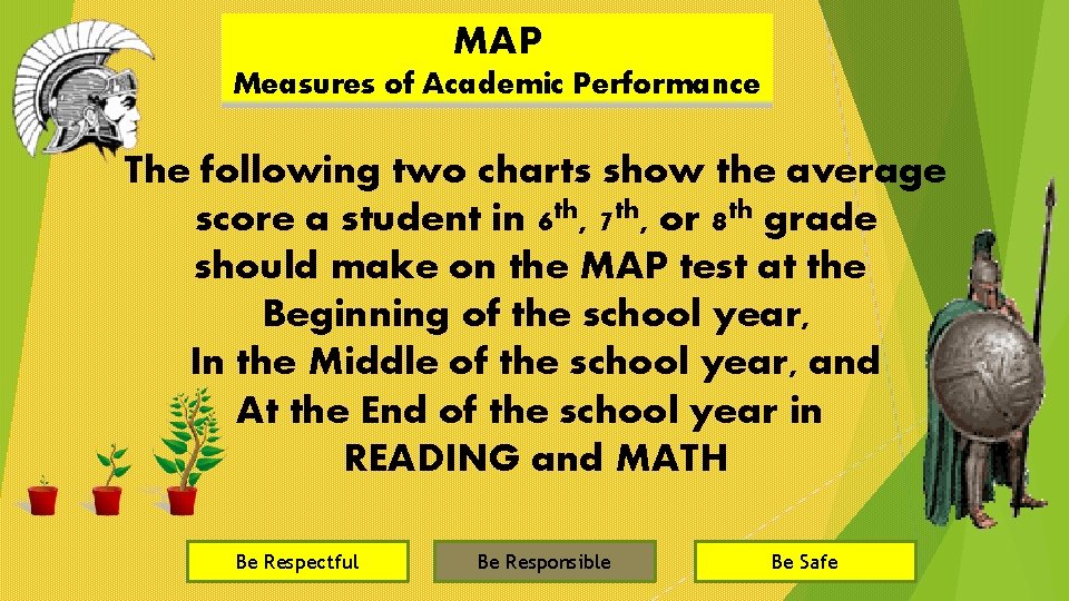 MAP Measures of Academic Performance The following two charts show the average score a