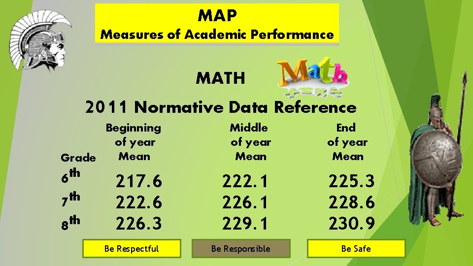 MAP Measures of Academic Performance MATH 2011 Normative Data Reference Beginning of year Mean
