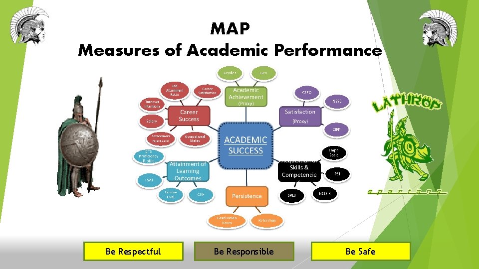 MAP Measures of Academic Performance Be Respectful Be Responsible Be Safe 
