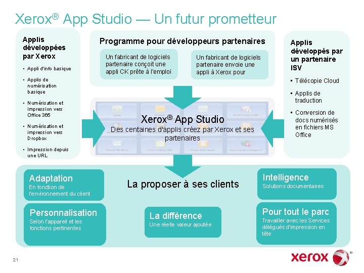 Xerox® App Studio — Un futur prometteur Applis développées par Xerox • Appli d'info