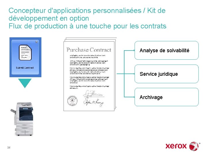 Concepteur d'applications personnalisées / Kit de développement en option Flux de production à une