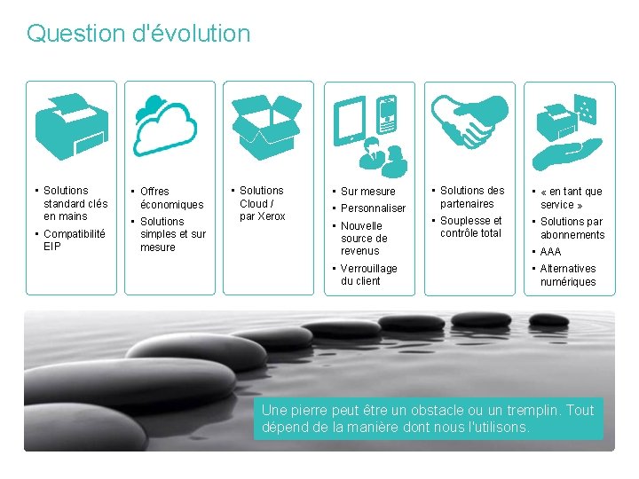 Question d'évolution • Solutions standard clés en mains • Compatibilité EIP • Offres économiques