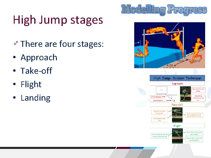 High Jump stages • • There are four stages: Approach Take-off Flight Landing 