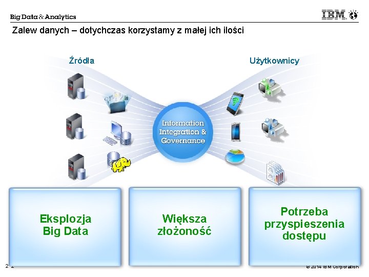 Zalew danych – dotychczas korzystamy z małej ich ilości Źródła Eksplozja Big Data 2