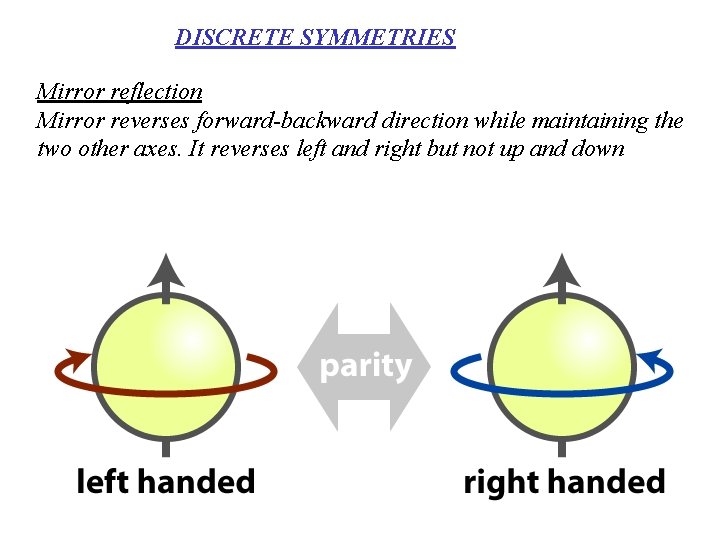 DISCRETE SYMMETRIES Mirror reflection Mirror reverses forward-backward direction while maintaining the two other axes.