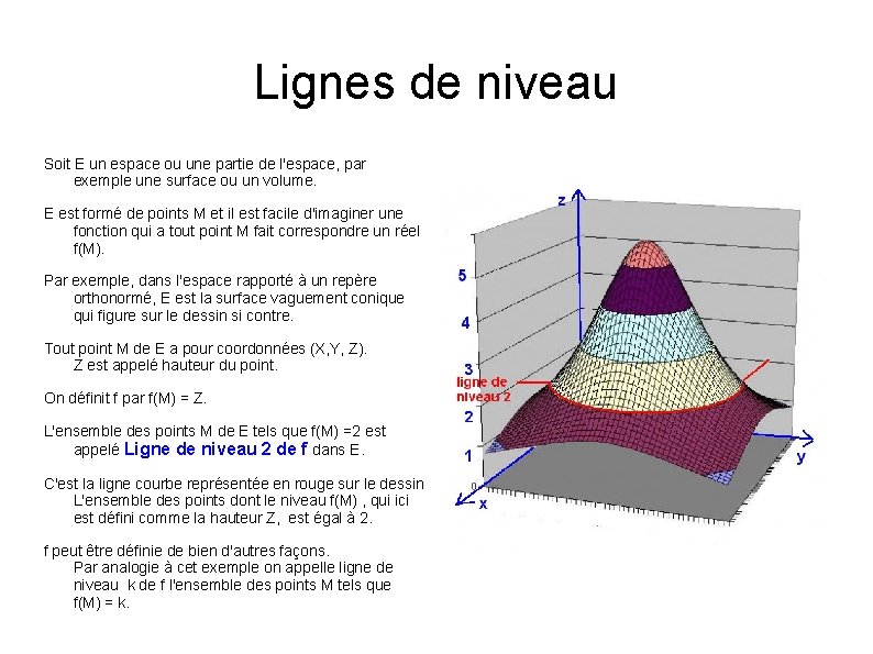 Lignes de niveau Soit E un espace ou une partie de l'espace, par exemple