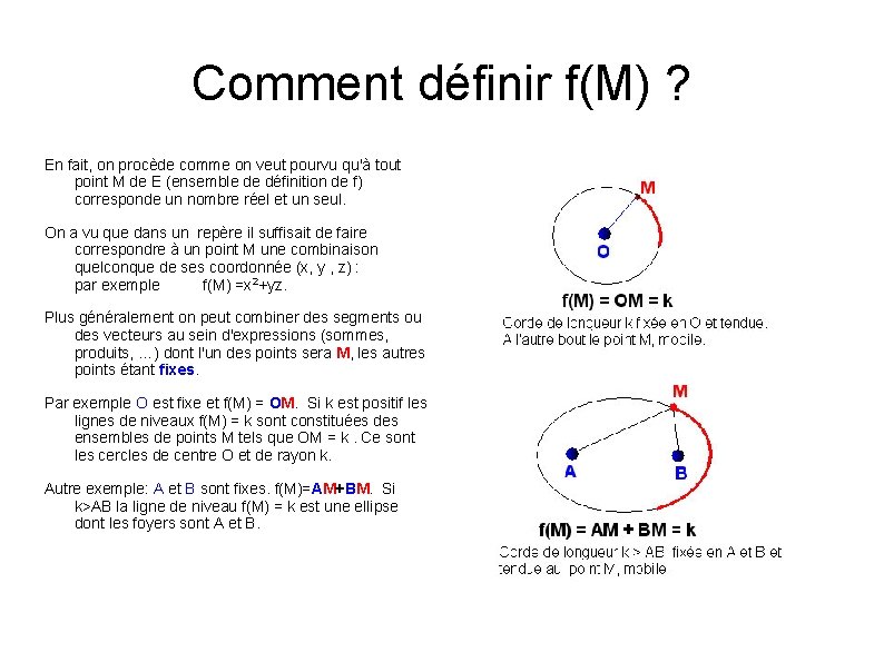 Comment définir f(M) ? En fait, on procède comme on veut pourvu qu'à tout