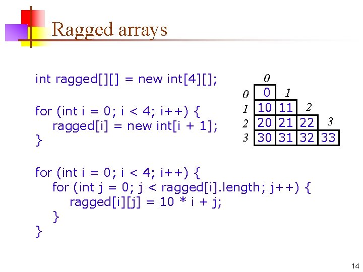 Ragged arrays int ragged[][] = new int[4][]; for (int i = 0; i <