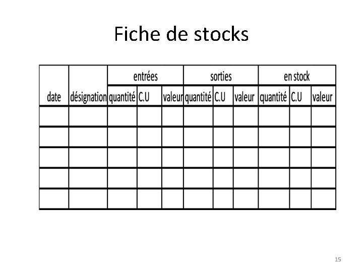 Fiche de stocks 15 