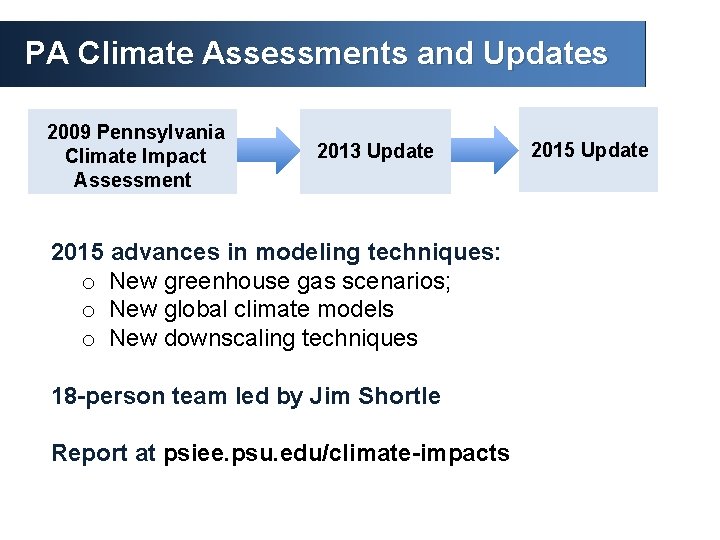 PA Climate Assessments and Updates 2009 Pennsylvania Climate Impact Assessment 2013 Update 2015 advances