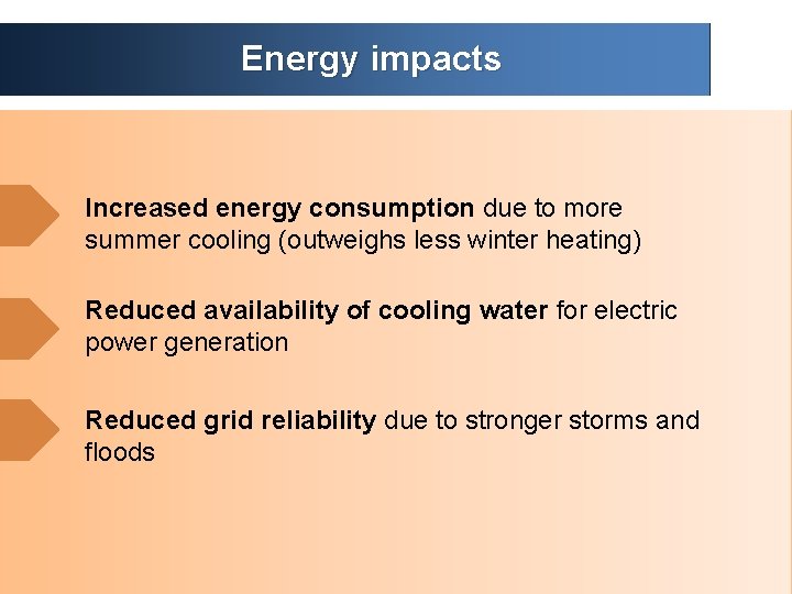 Energy impacts Increased energy consumption due to more summer cooling (outweighs less winter heating)