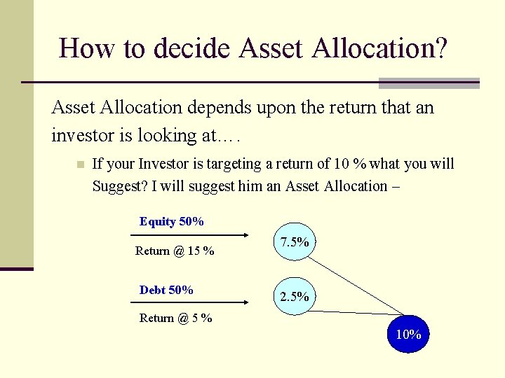 How to decide Asset Allocation? Asset Allocation depends upon the return that an investor