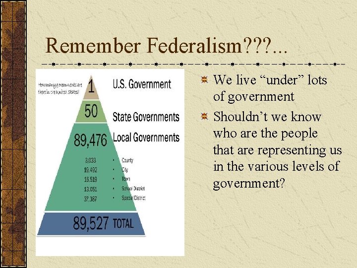 Remember Federalism? ? ? . . . We live “under” lots of government Shouldn’t