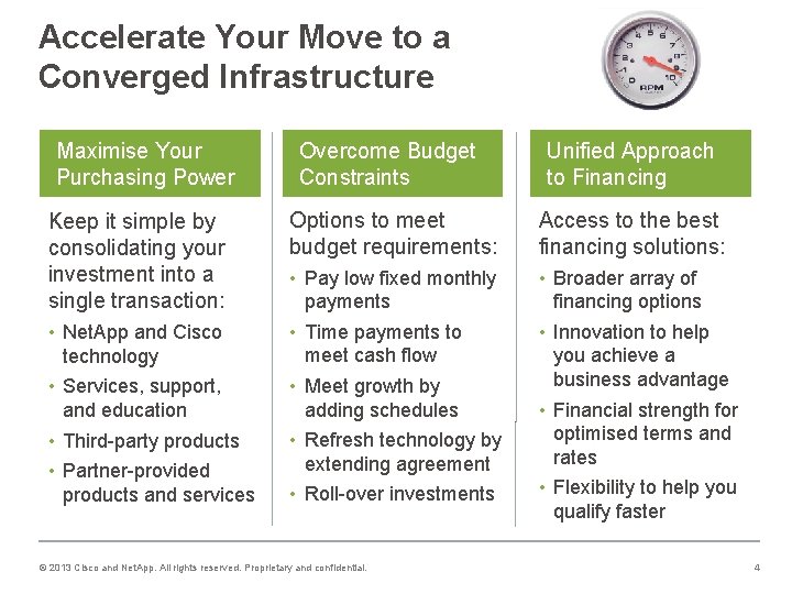 Accelerate Your Move to a Converged Infrastructure Maximise Your Purchasing Power Keep it simple