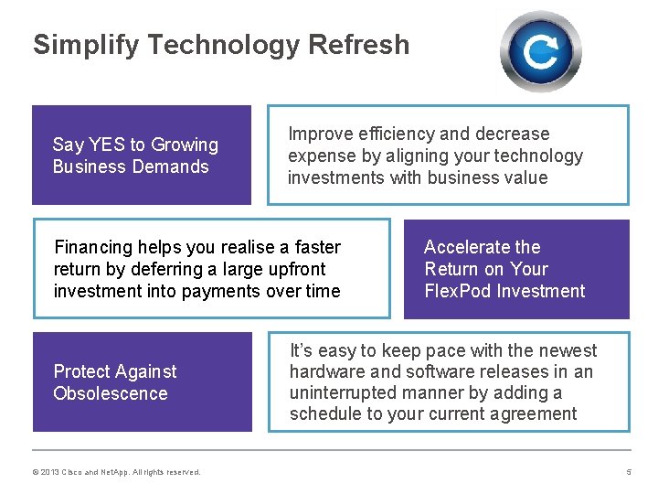 Simplify Technology Refresh Say YES to Growing Business Demands Improve efficiency and decrease expense
