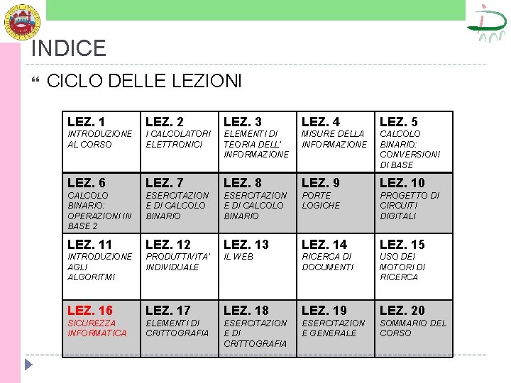 INDICE CICLO DELLE LEZIONI LEZ. 1 LEZ. 2 LEZ. 3 LEZ. 4 LEZ. 5