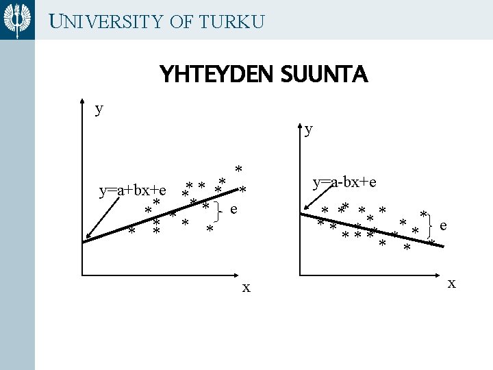 UNIVERSITY OF TURKU YHTEYDEN SUUNTA y y * y=a+bx+e ** * e * **