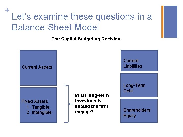 + Let’s examine these questions in a Balance-Sheet Model The Capital Budgeting Decision Current