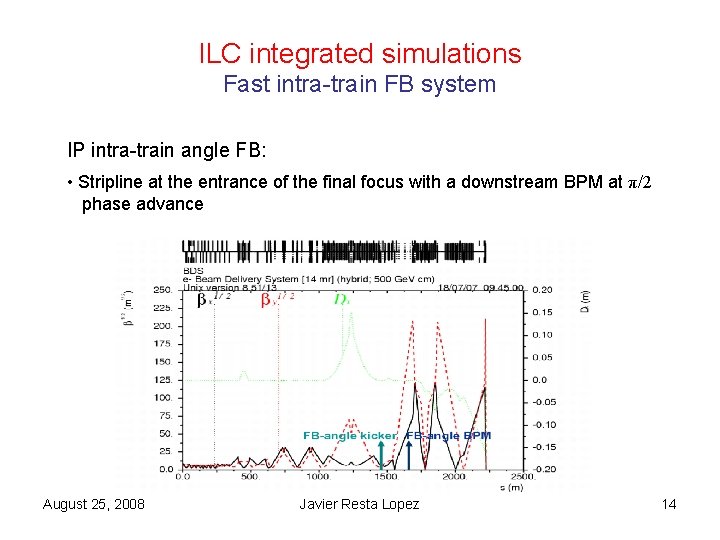 ILC integrated simulations Fast intra-train FB system IP intra-train angle FB: • Stripline at ILC integrated simulations Fast intra-train FB system IP intra-train angle FB: • Stripline at