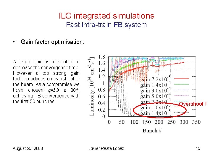 ILC integrated simulations Fast intra-train FB system • Gain factor optimisation: A large gain ILC integrated simulations Fast intra-train FB system • Gain factor optimisation: A large gain