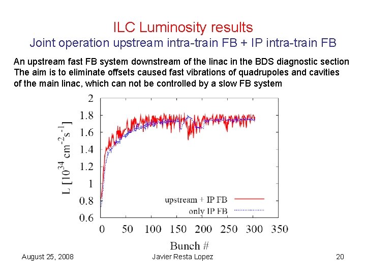 ILC Luminosity results Joint operation upstream intra-train FB + IP intra-train FB An upstream ILC Luminosity results Joint operation upstream intra-train FB + IP intra-train FB An upstream