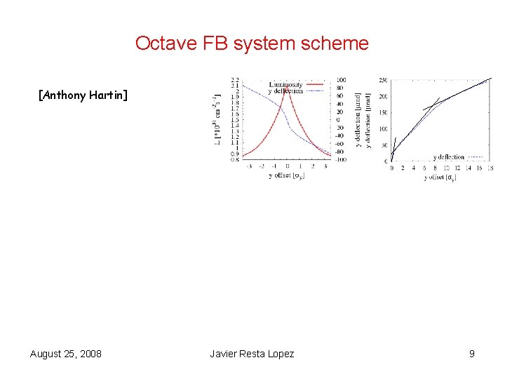 Octave FB system scheme [Anthony Hartin] August 25, 2008 Javier Resta Lopez 9 
