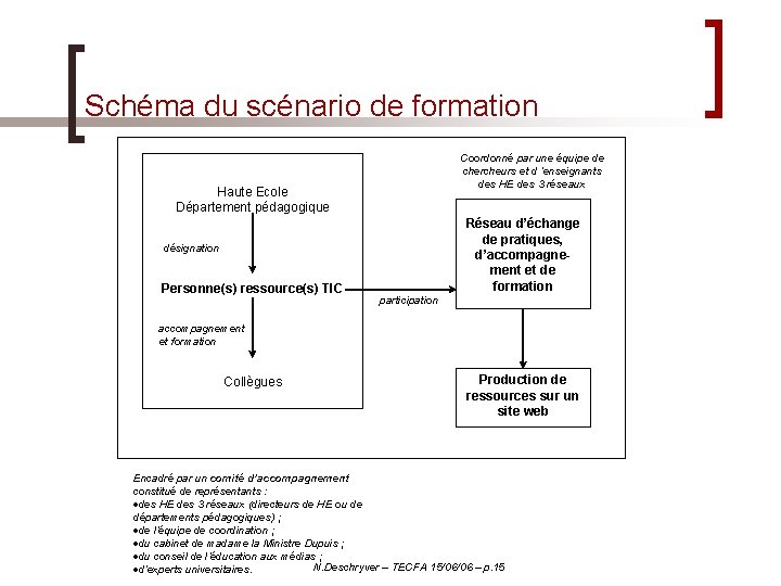 Schéma du scénario de formation Coordonné par une équipe de chercheurs et d ’enseignants