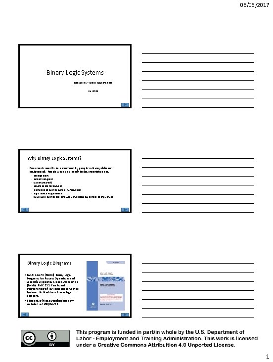 06/06/2017 Binary Logic Systems Chapter 06 – Binary Logic Systems EMEC 125 Why Binary