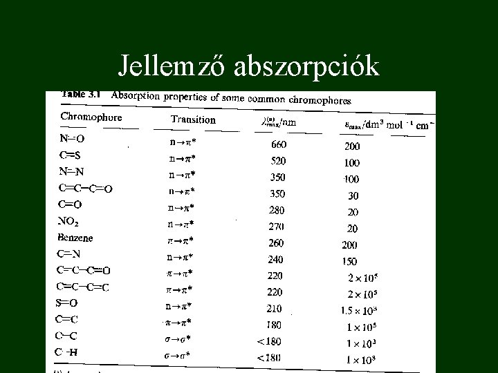 Jellemző abszorpciók 