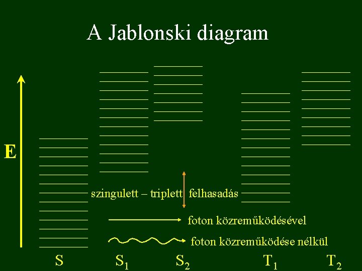 A Jablonski diagram E szingulett – triplett felhasadás foton közreműködésével foton közreműködése nélkül S