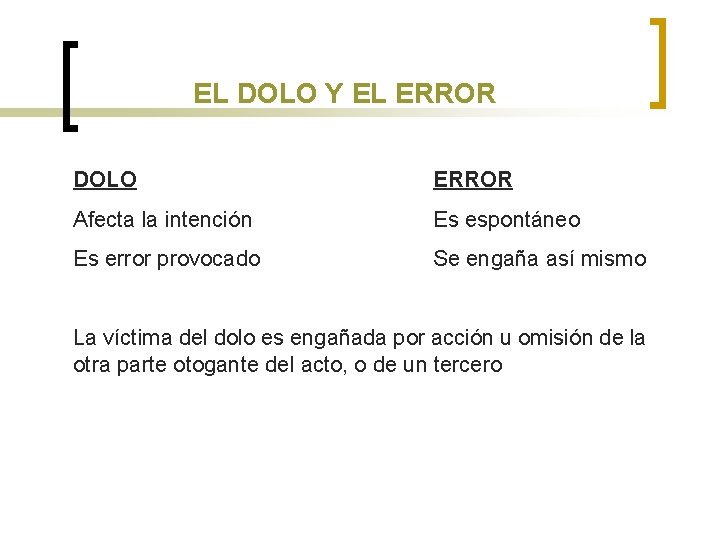 EL DOLO Y EL ERROR DOLO ERROR Afecta la intención Es espontáneo Es error