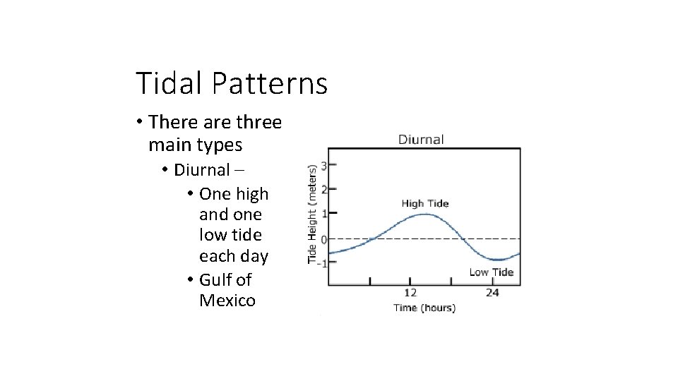 Tidal Patterns • There are three main types • Diurnal – • One high