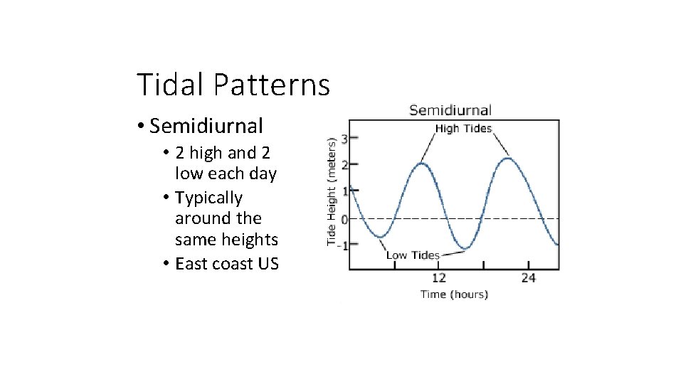 Tidal Patterns • Semidiurnal • 2 high and 2 low each day • Typically