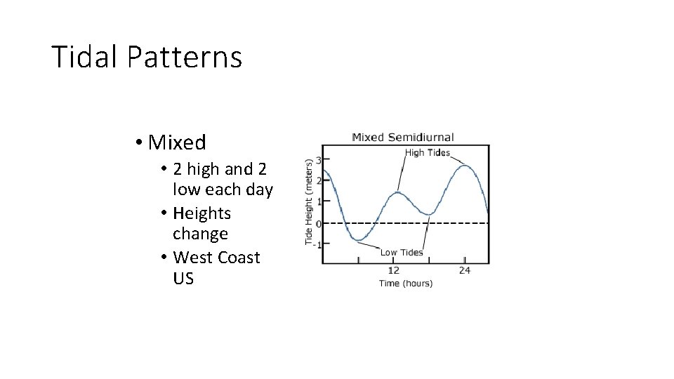 Tidal Patterns • Mixed • 2 high and 2 low each day • Heights