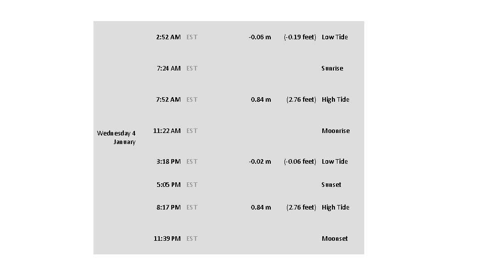 2: 52 AM EST -0. 06 m 7: 24 AM EST 7: 52 AM