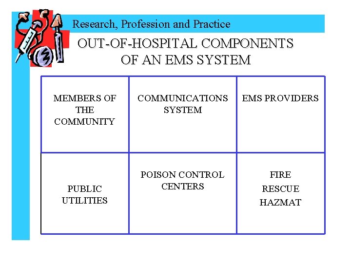 Research, Profession and Practice OUT-OF-HOSPITAL COMPONENTS OF AN EMS SYSTEM MEMBERS OF THE COMMUNITY