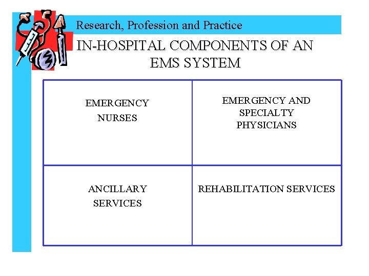 Research, Profession and Practice IN-HOSPITAL COMPONENTS OF AN EMS SYSTEM EMERGENCY NURSES EMERGENCY AND