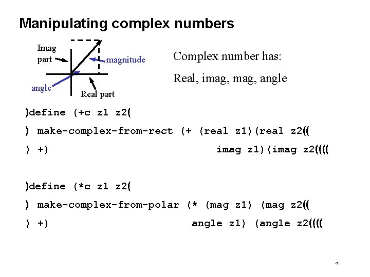 Manipulating complex numbers Imag part angle magnitude Complex number has: Real, imag, angle Real