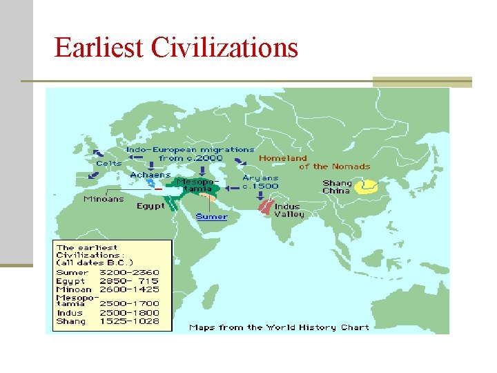 Earliest Civilizations 