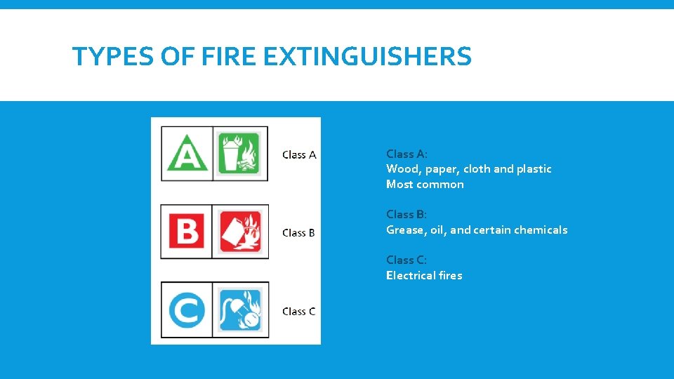 TYPES OF FIRE EXTINGUISHERS Class A: Wood, paper, cloth and plastic Most common Class