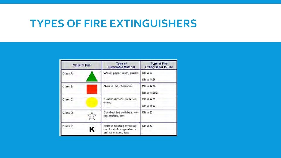 TYPES OF FIRE EXTINGUISHERS 