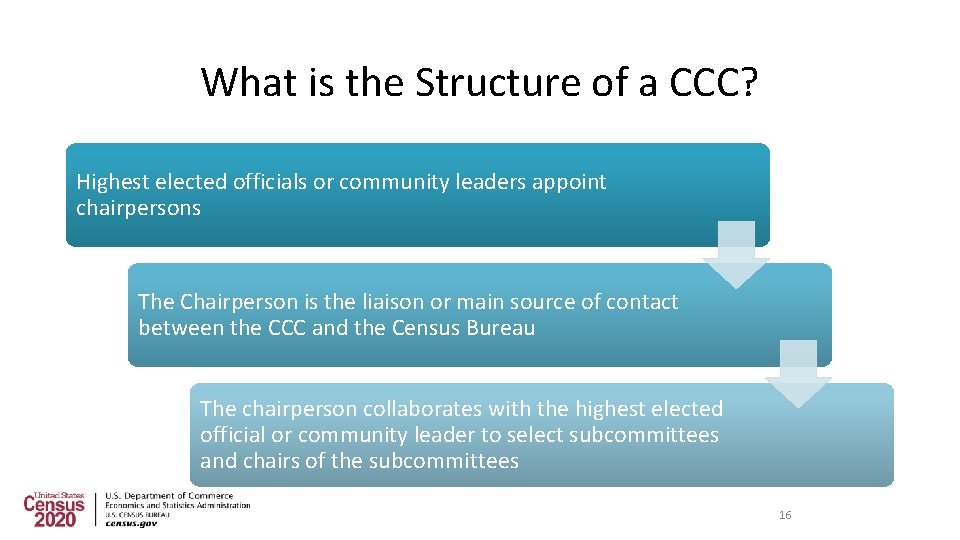 What is the Structure of a CCC? Highest elected officials or community leaders appoint