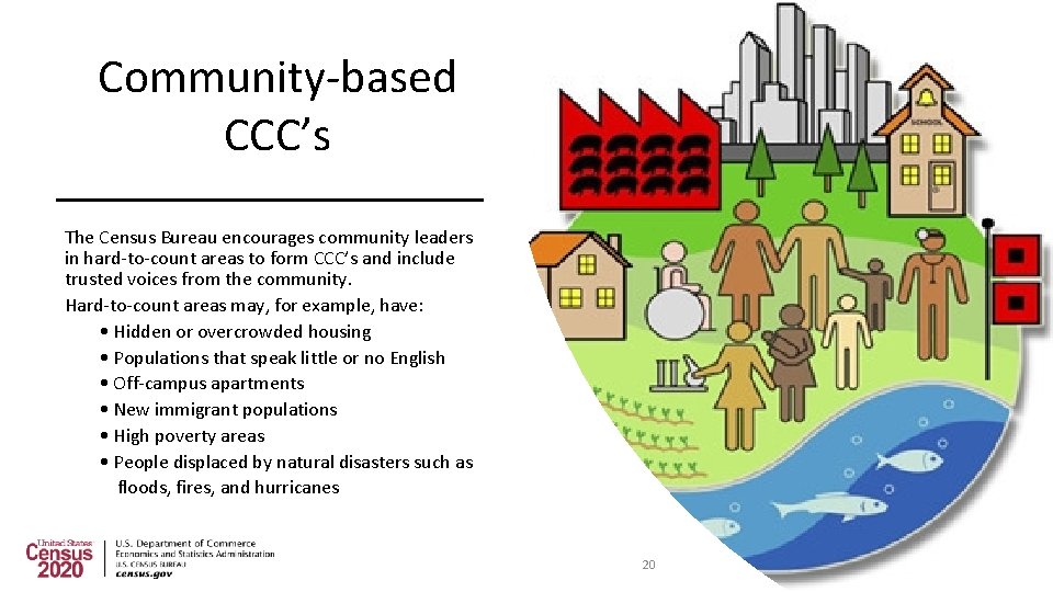 Community-based CCC’s The Census Bureau encourages community leaders in hard-to-count areas to form CCC’s