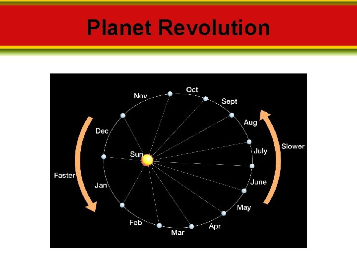 Planet Revolution 