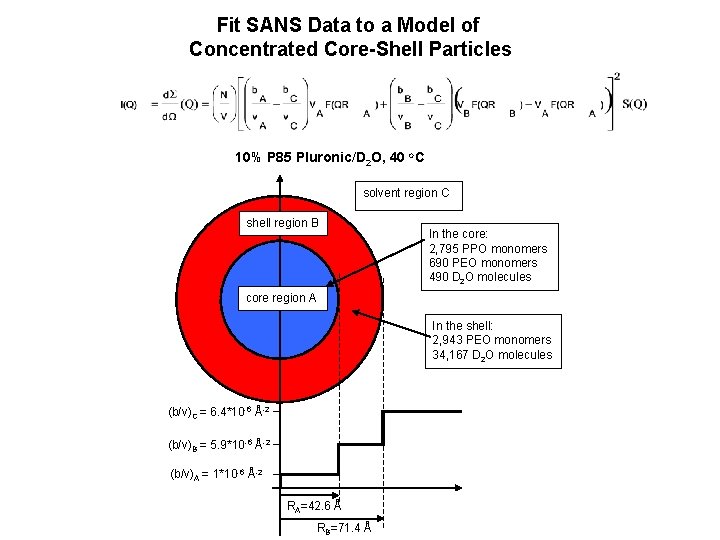 Fit SANS Data to a Model of Concentrated Core-Shell Particles 10% P 85 Pluronic/D