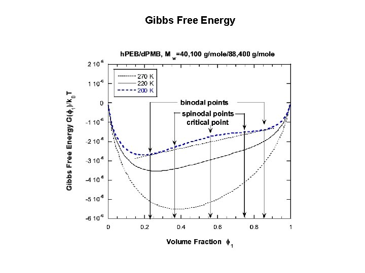 Gibbs Free Energy 