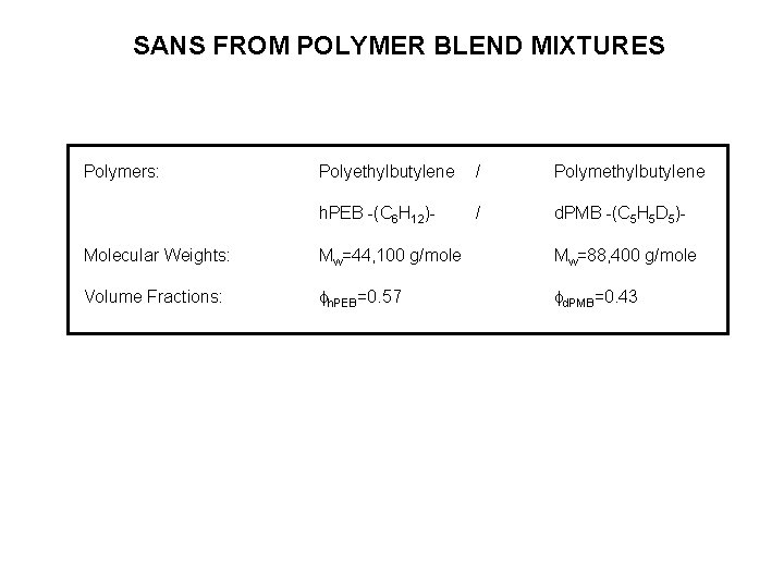 SANS FROM POLYMER BLEND MIXTURES Polymers: Polyethylbutylene / Polymethylbutylene h. PEB -(C 6 H